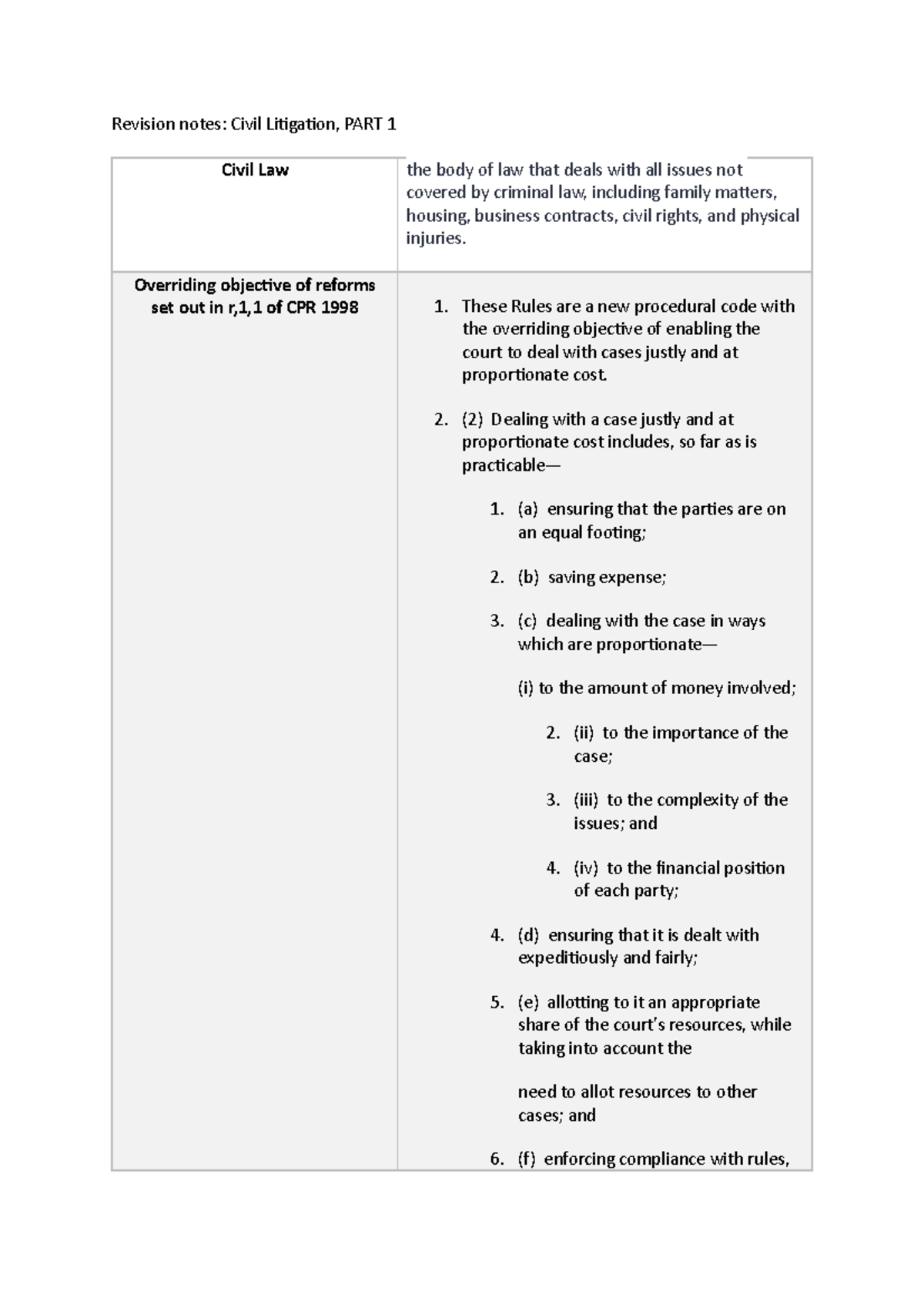 Revision Notes Civil Litigation Part 1 - Revision notes: Civil ...