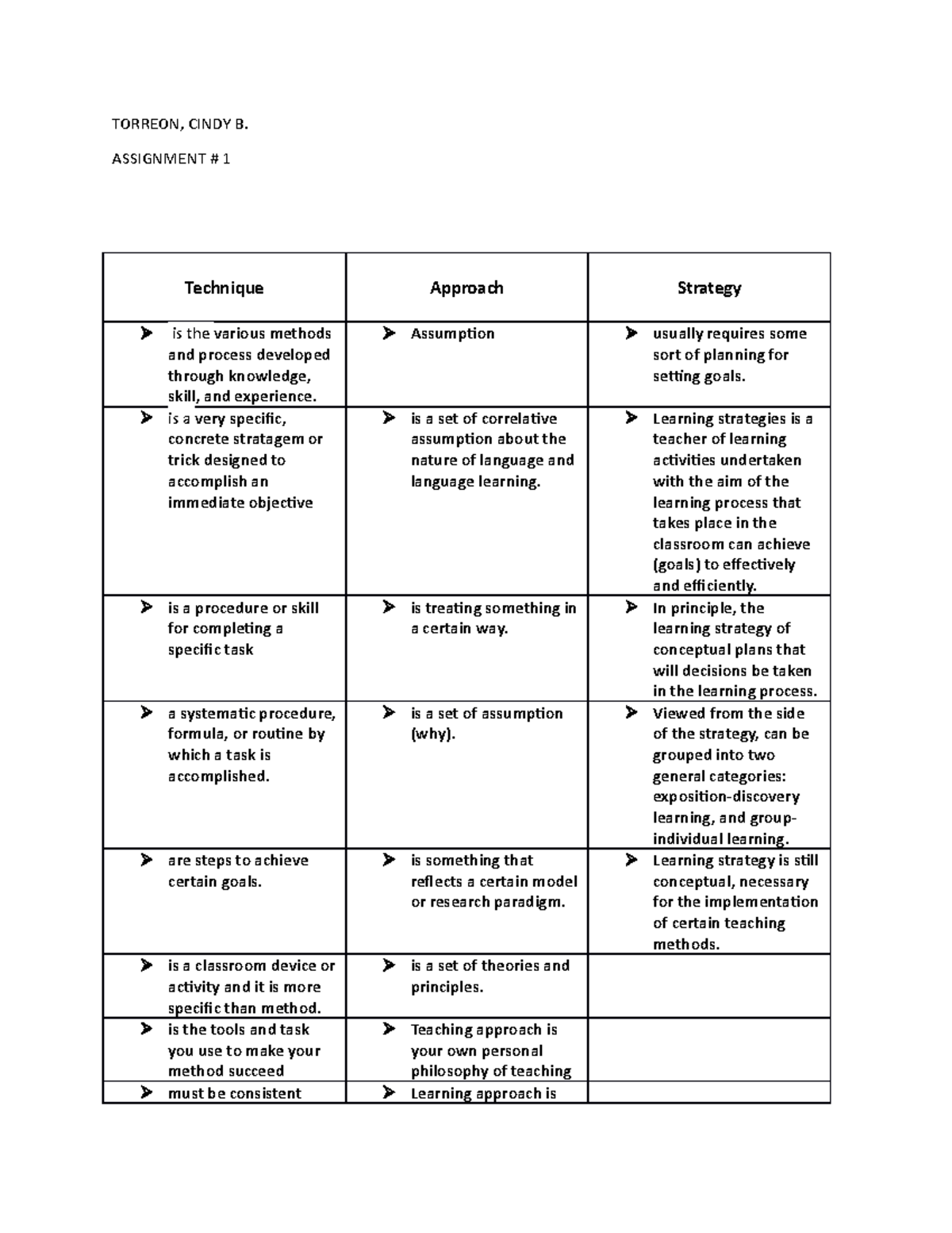 Assignment-2 - For study - TORREON, CINDY B. ASSIGNMENT # 1 Technique ...