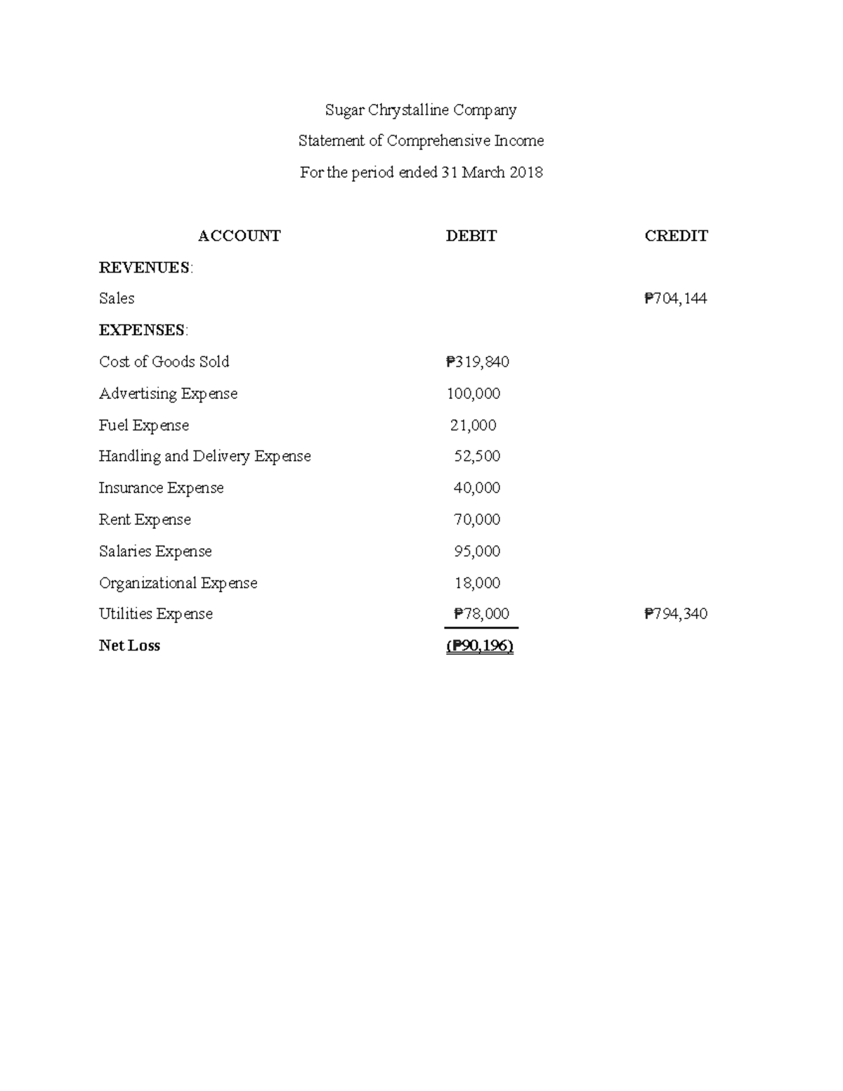 financial-statement-statement-of-comprehensive-income-for-the-period