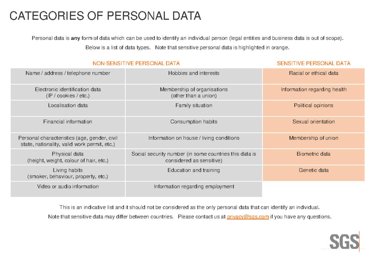 Categories of personal data - NON-SENSITIVE PERSONAL DATA SENSITIVE ...