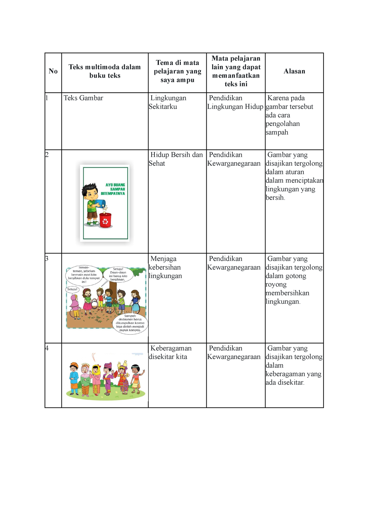 T Koneksi Antar Materi Literasi No Teks Multimoda Dalam Buku Teks