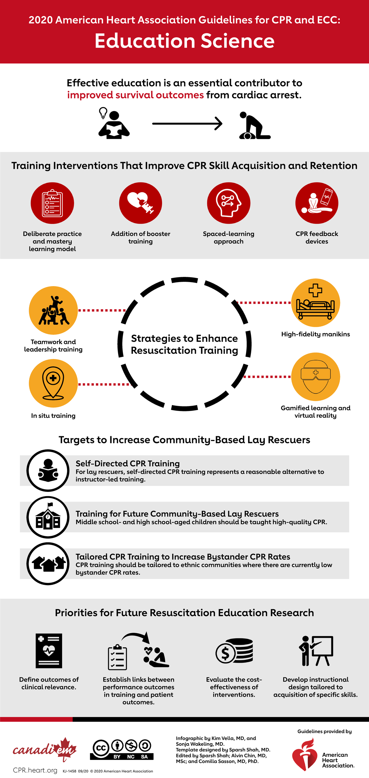 BLS 2020 Infographic Education Science - 2020 American Heart ...