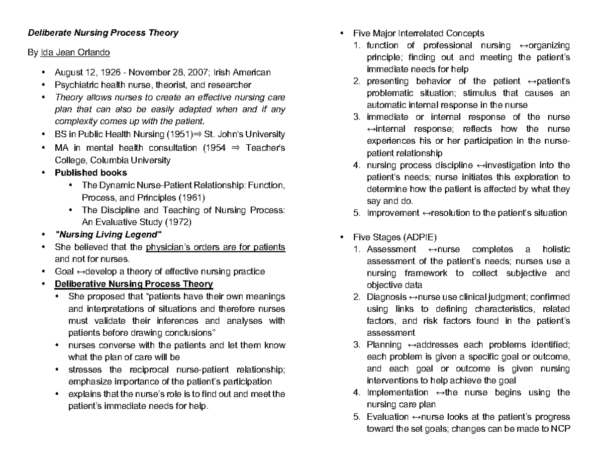 Deliberate Nursing Process Theory BS in Public Health Nursing (1951)⇒