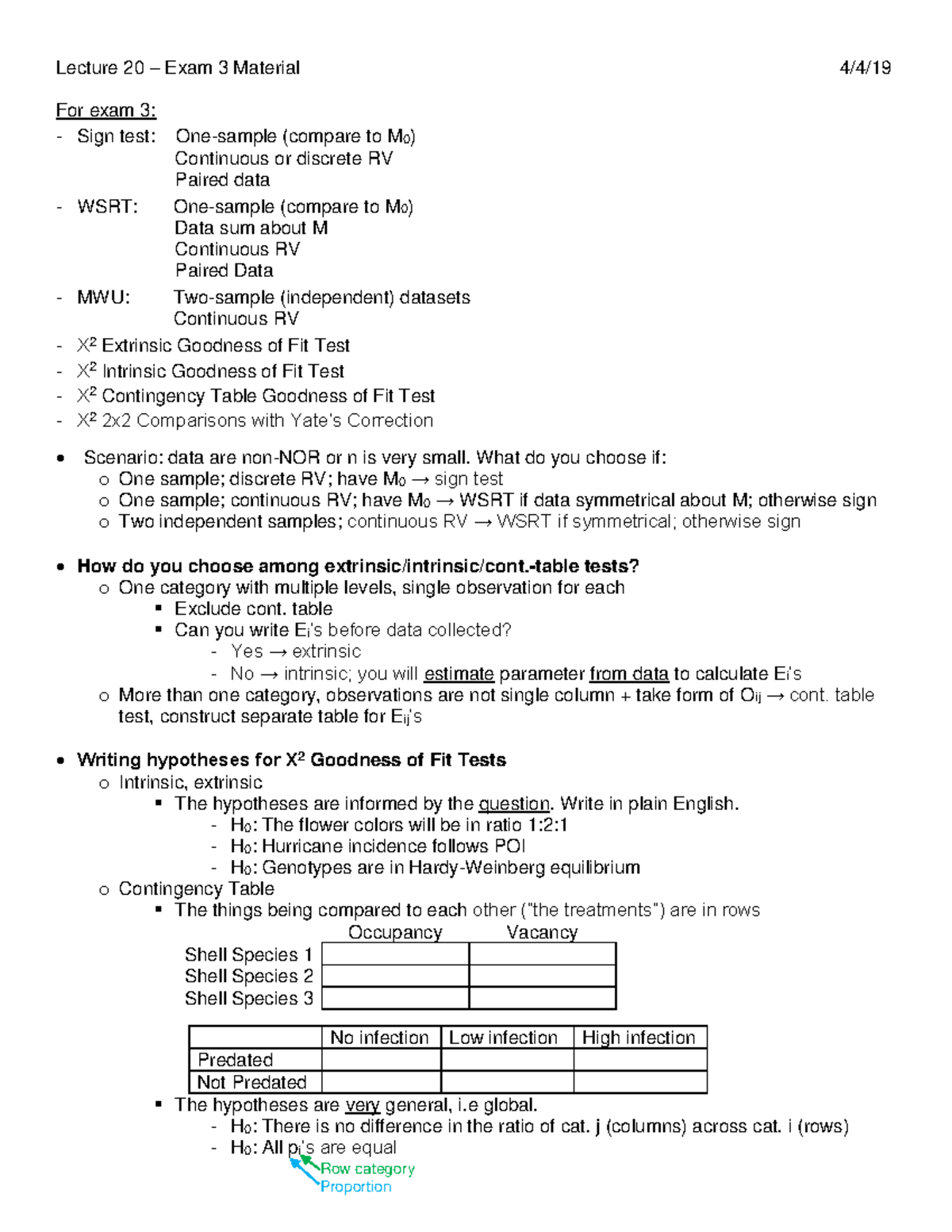 4419 BIOL 4401 (Spring 2019) Lecture 20 Exam 3 Material 4/4/ For