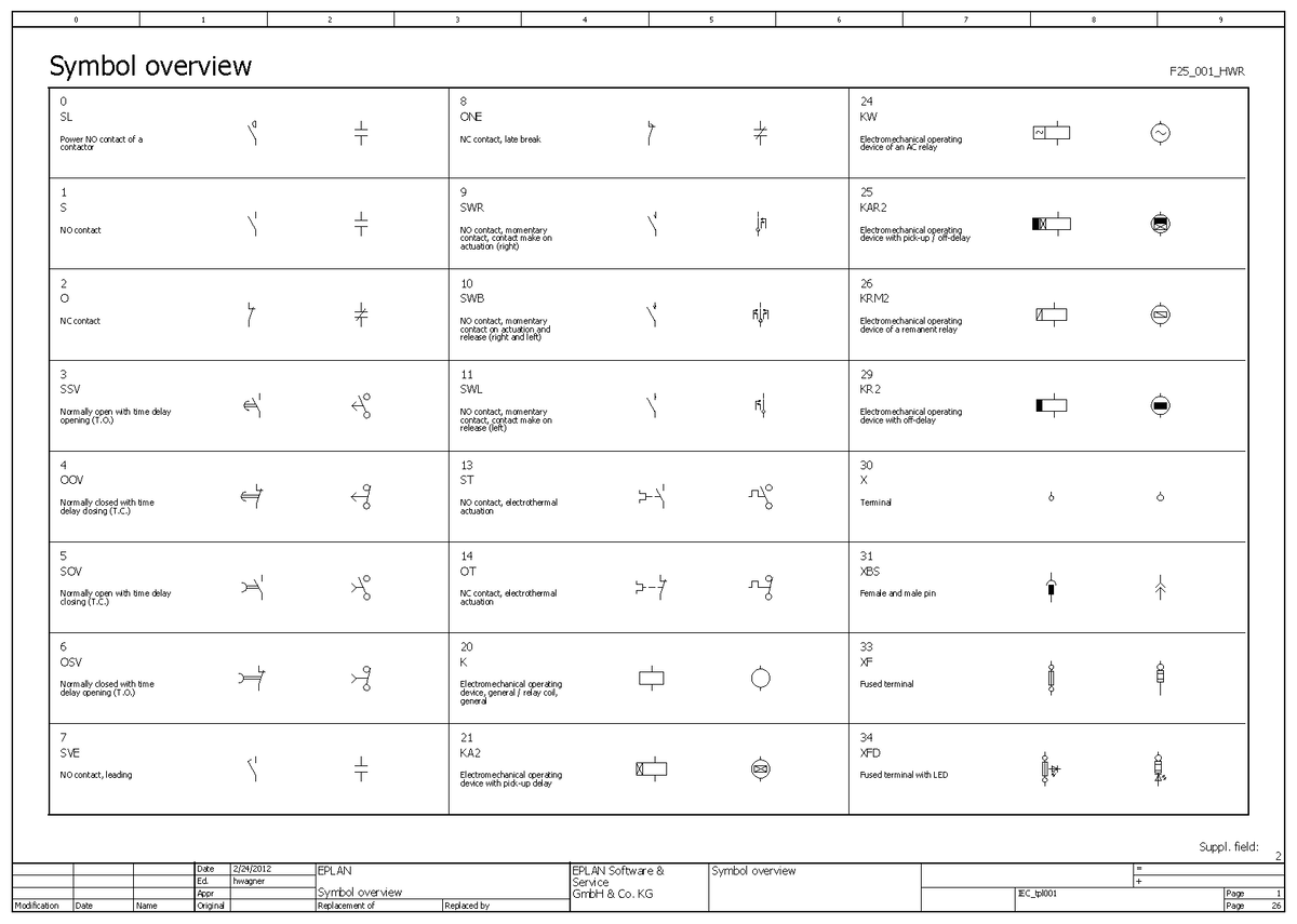 Hilmiyanmaz 12 - deneme - Symbol overview F25_001_HWR Page Symbol ...