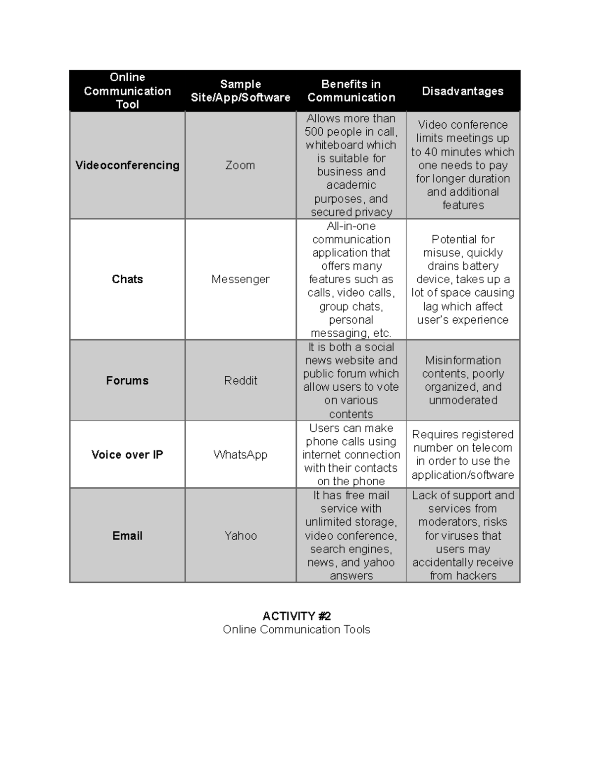 Act2 - nnnnnnnn - Online Communication Tool Sample Site/App/Software ...