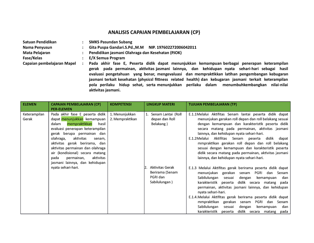 2. Analisis Capaian Pembelajaran - ANALISIS CAPAIAN PEMBELAJARAN (CP ...