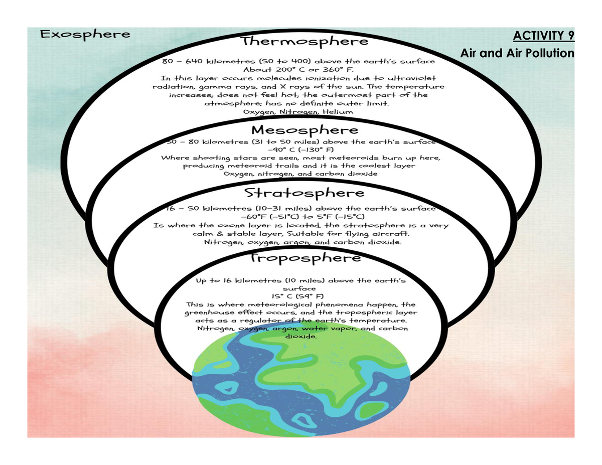 Activity 9 - ANSWERS - People And The Earth's Ecosystem - ACTIVITY 9 ...