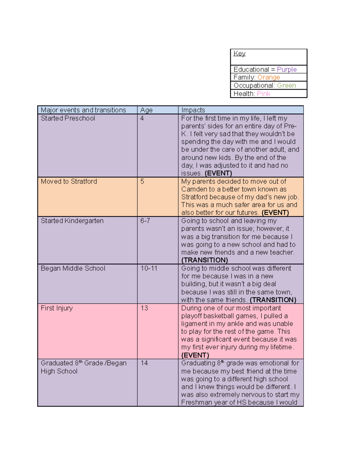 The Life Course Perspective and YOU - Key Educational = Purple Family ...