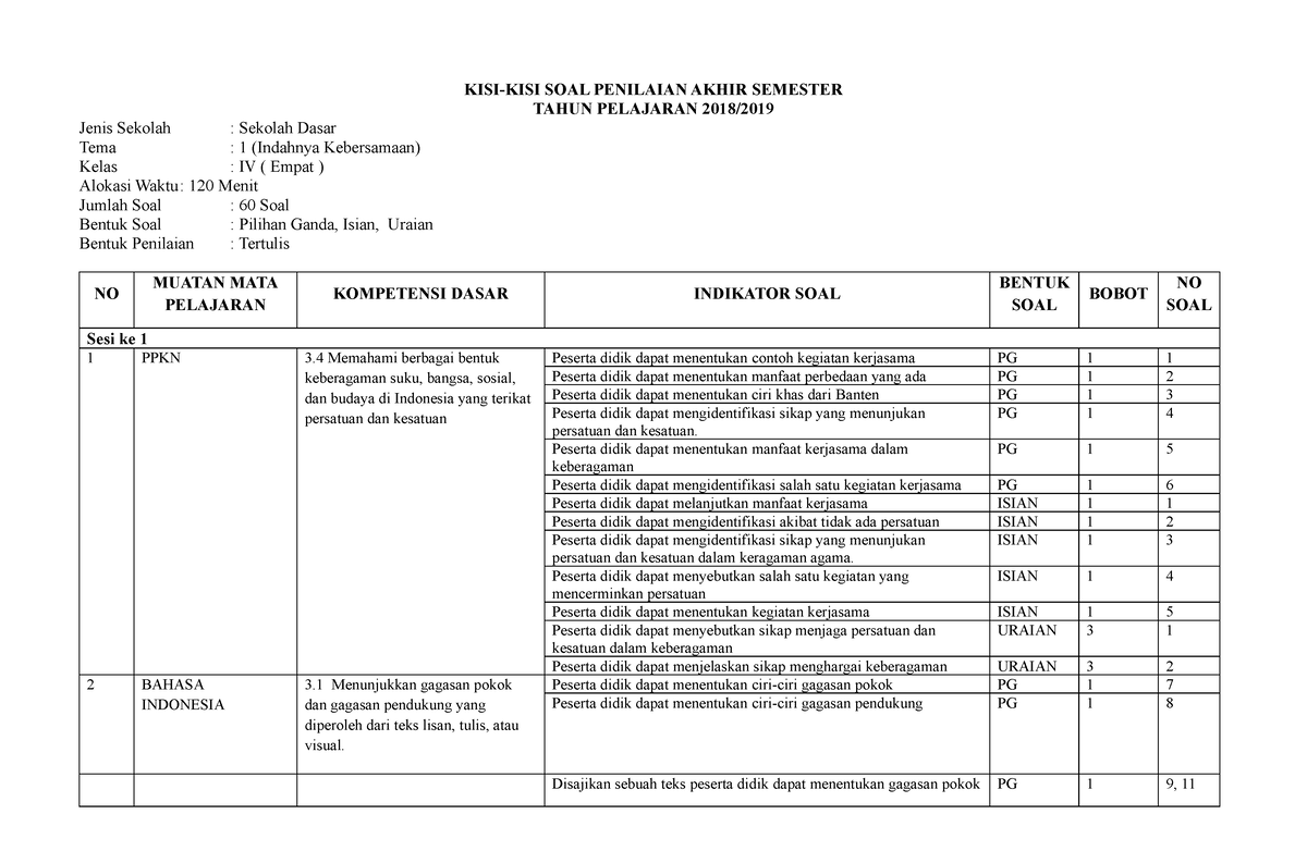 KISI-KISI PAS Kelas 4 TEMA 1-5, MTK, PJOK - KISI-KISI SOAL PENILAIAN ...