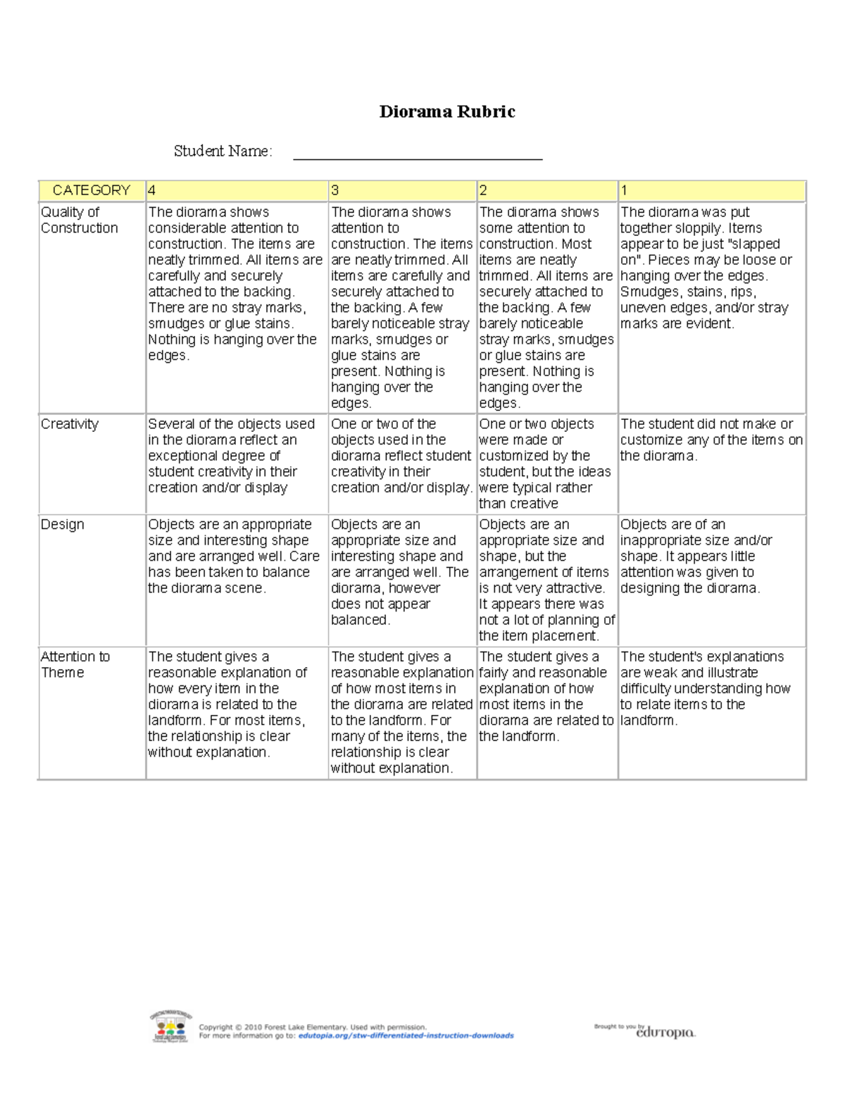 Edutopia-stw-s - sample - Diorama Rubric Student Name ...
