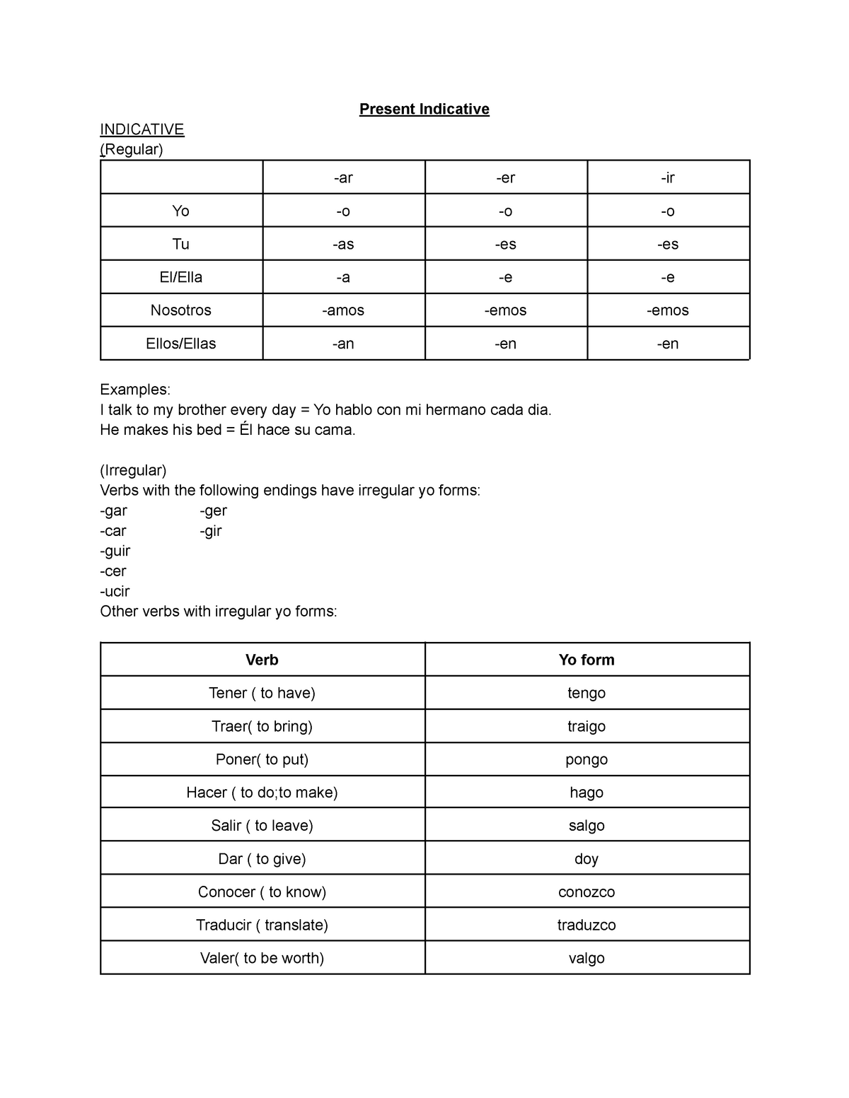 Present Indicative - For 2nd year Spanish - Present Indicative ...