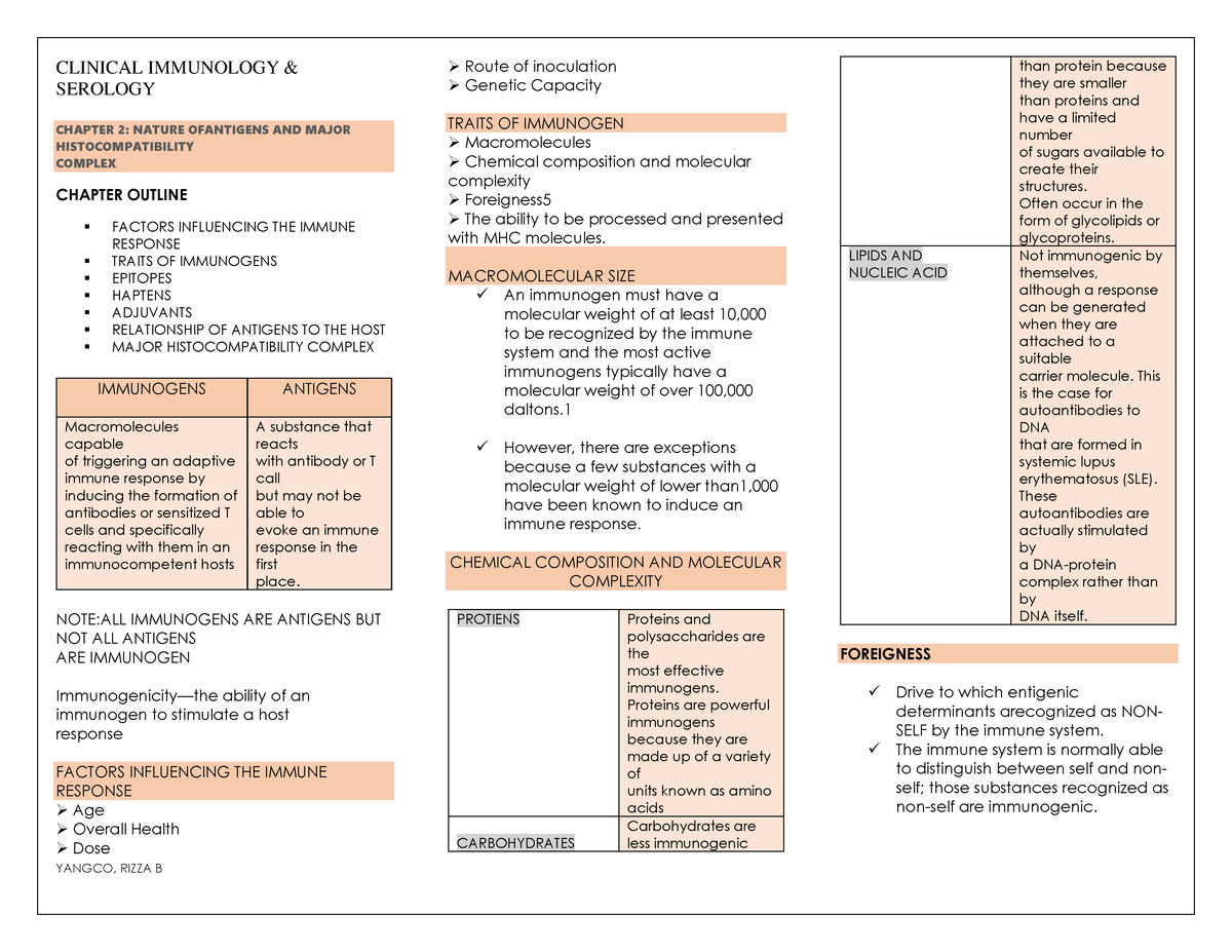 Chapter 2 Nature of Antigens and Major Histocompatibilty Complex RBY ...