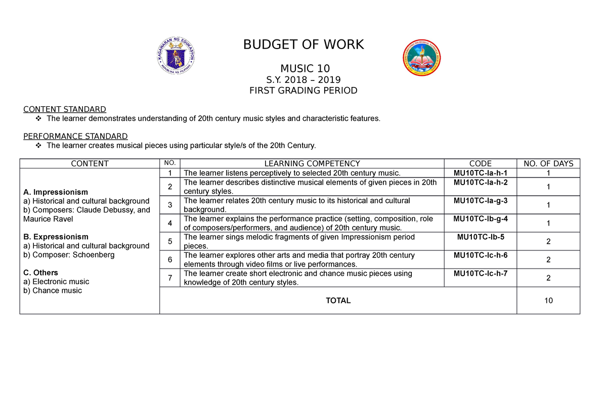 Budget Of Work Mapeh 3419