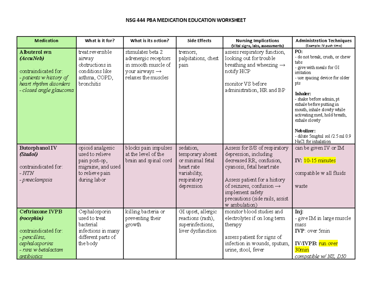 NSG-444 PBA Med List.docx - NSG 444 PBA MEDICATION EDUCATION WORKSHEET ...