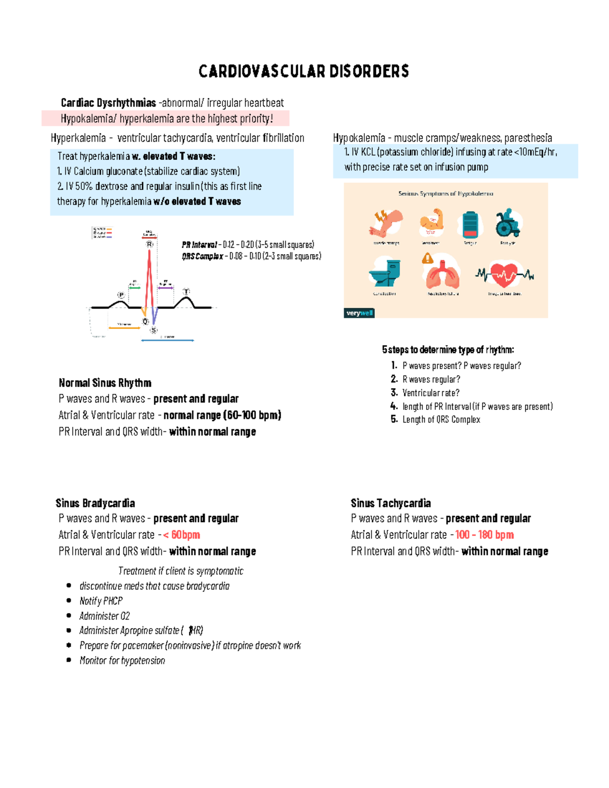 Cardiovascular Disorders - discontinue meds that cause bradycardia ...