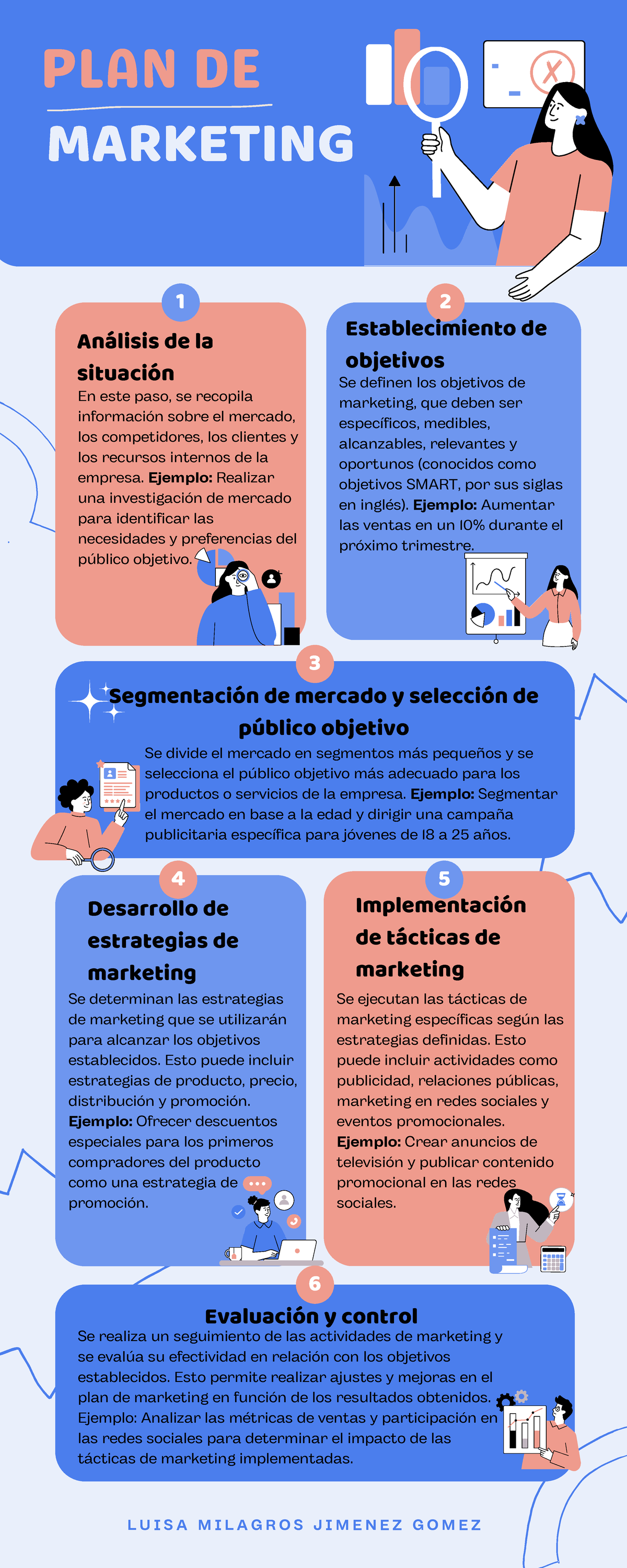 Plan De Marketing Infografia - Marketing Plan De Análisis De La 