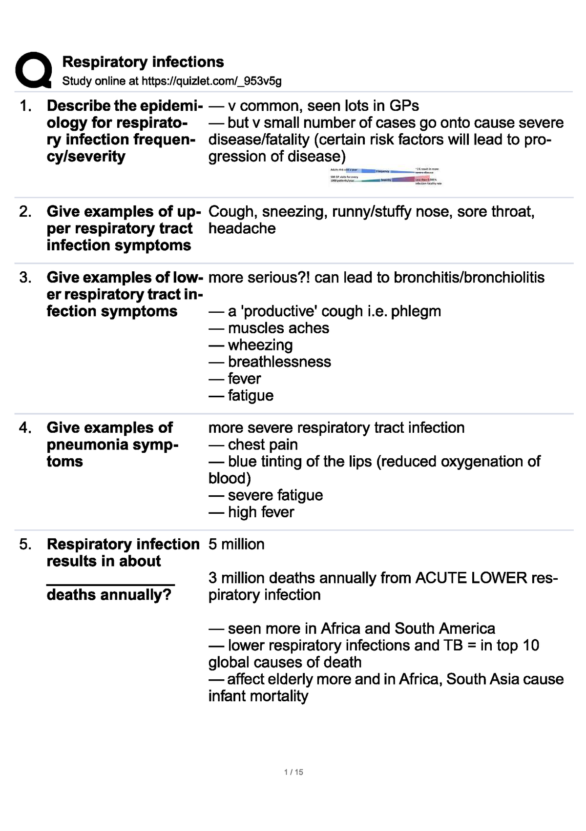 Respiratory infections flashcards - MED - Studocu