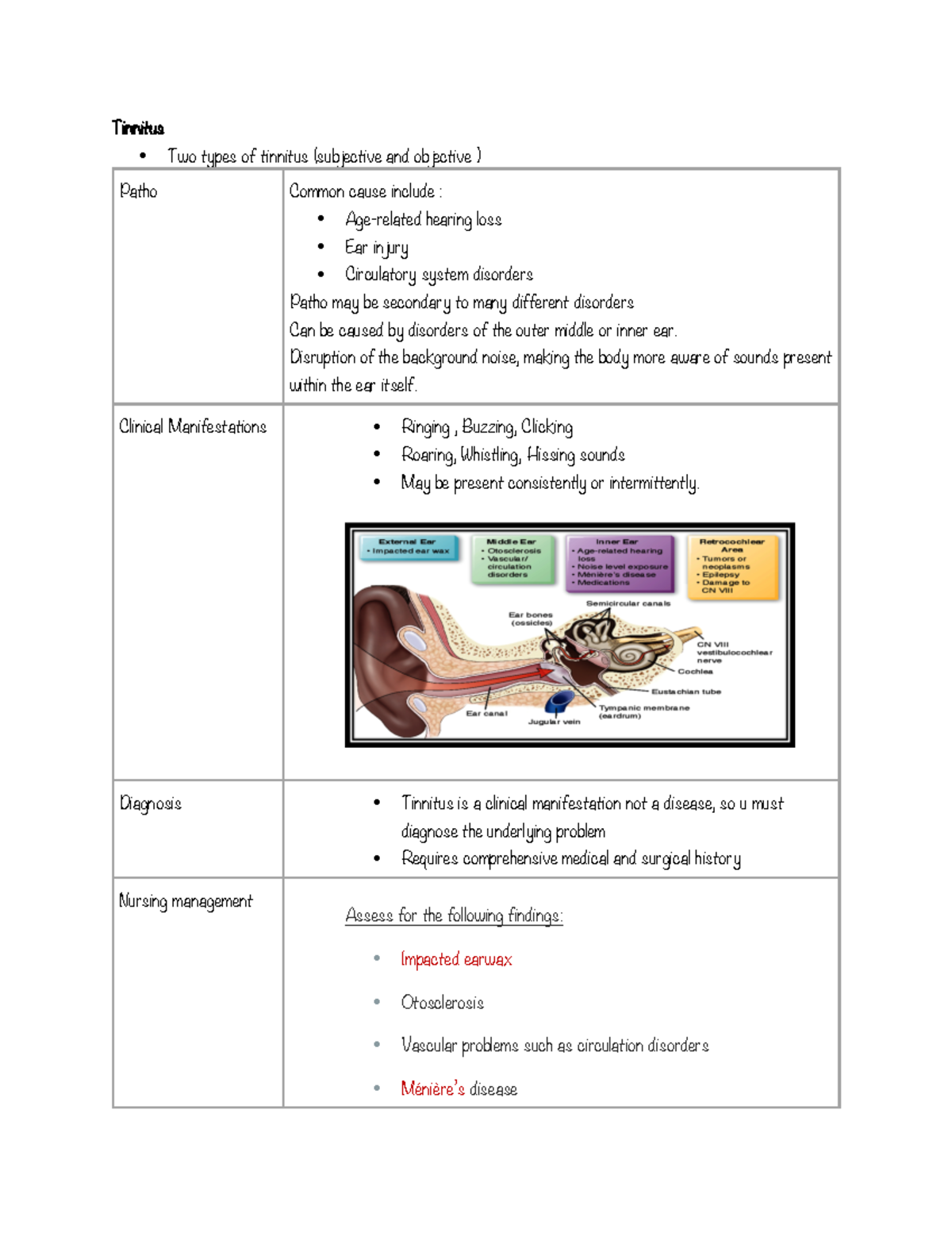 Tinnitus and Vertigo Tinnitus • Two types of tinnitus (subjective and