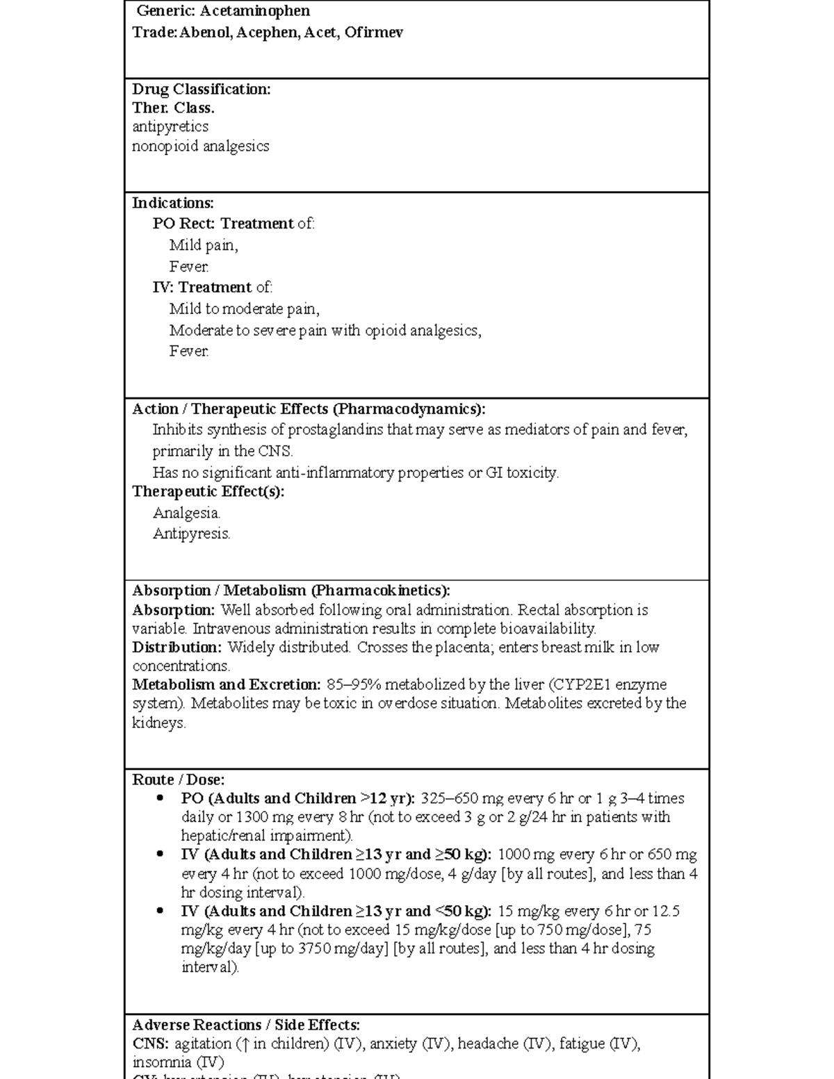 Acetaminophen medication card Generic Acetaminophen TradeAbenol