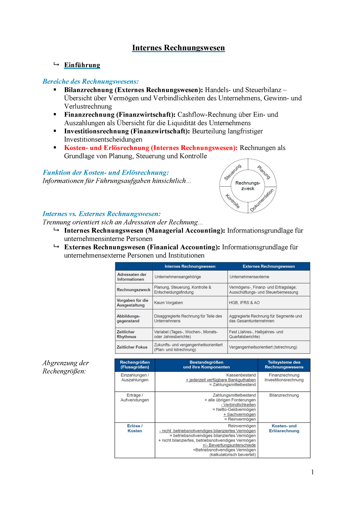 Internes Rechnungswesen - .. Internes Vs. Externes Rechnungswesen ...
