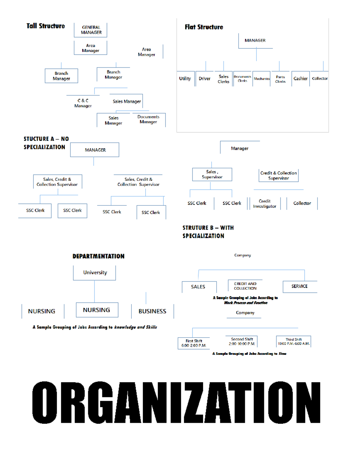 Organization and Management - Organizing Stage - Tall Structure GENERAL ...