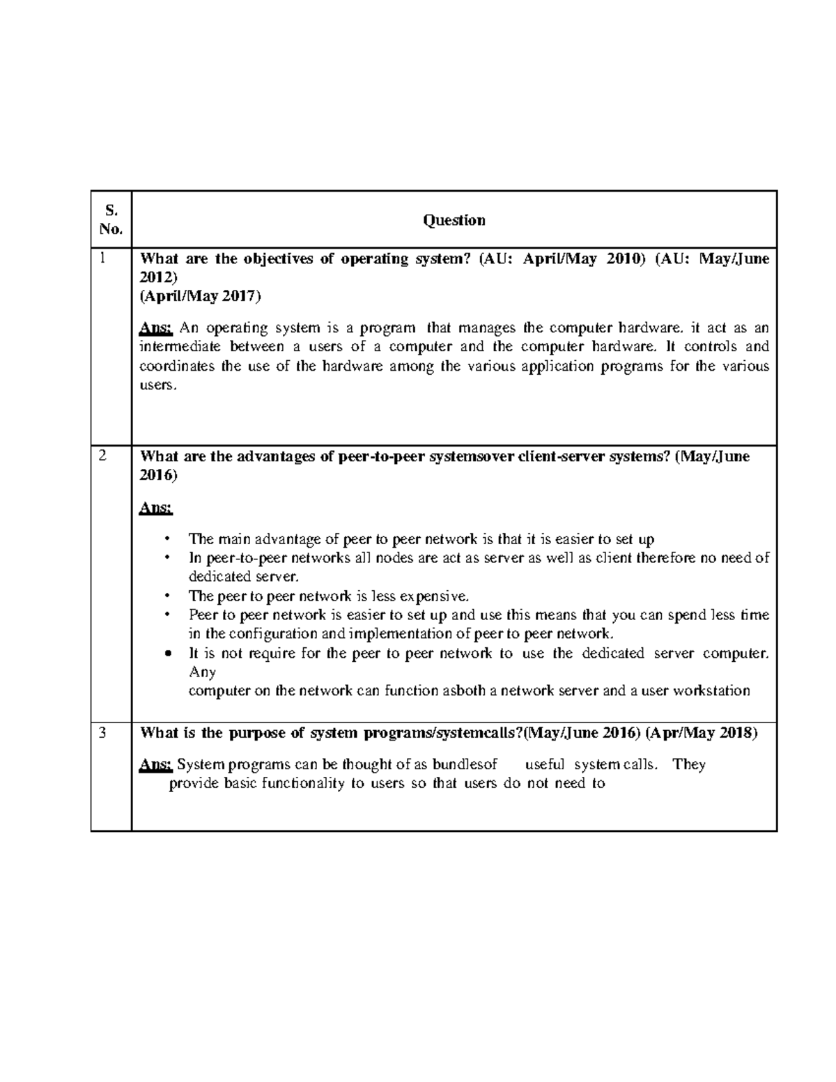 Operating- Systems Questions - S. No. Question 1 What are the ...