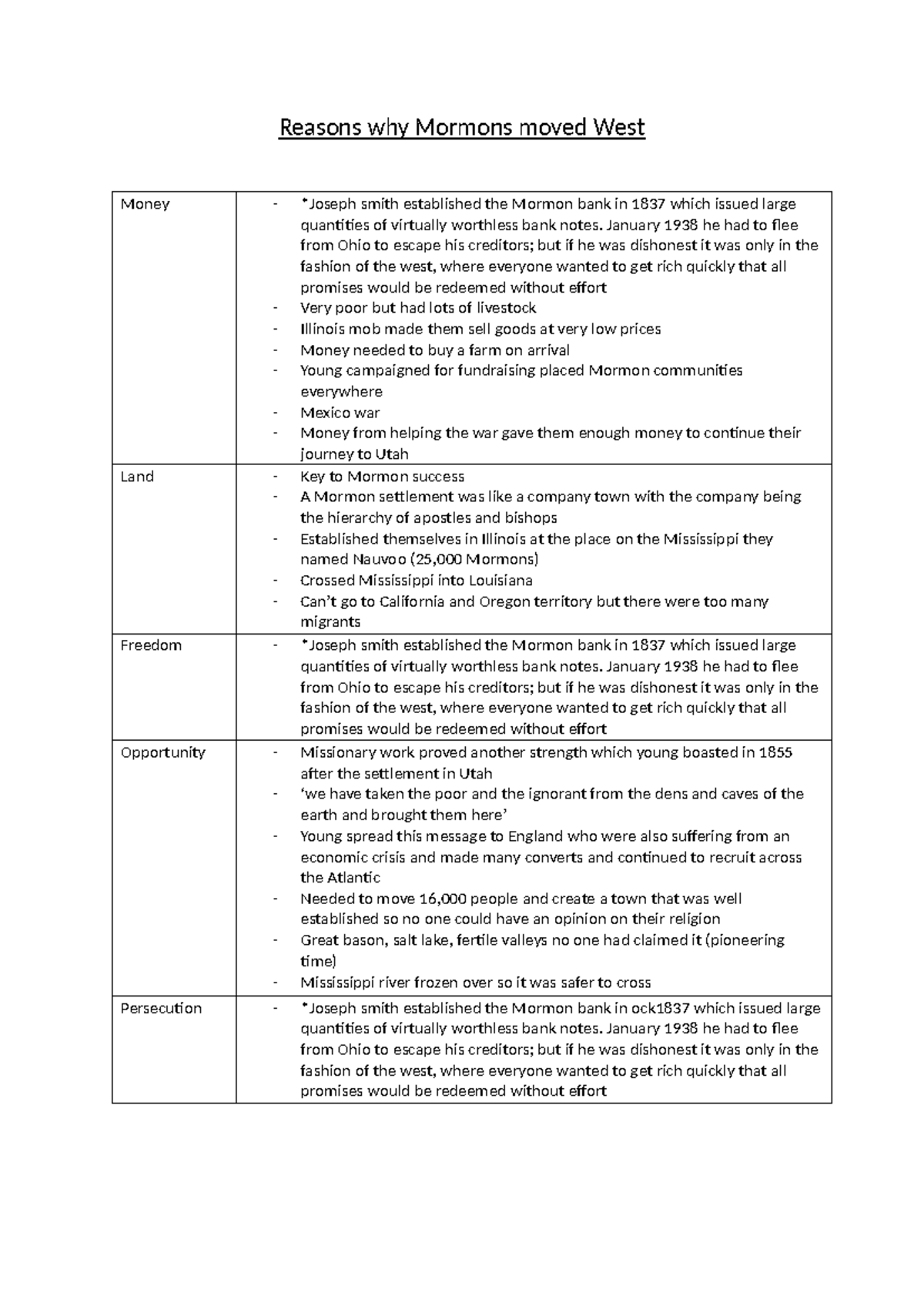 Reasons the mormons went west - Reasons why Mormons moved West Money ...