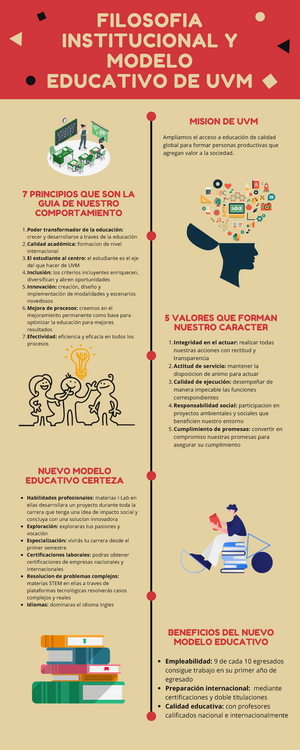 Infografia sobre el nuevo modelo educativo certeza y filosofía  institucional - FORMAS EFICACES PARA - Studocu