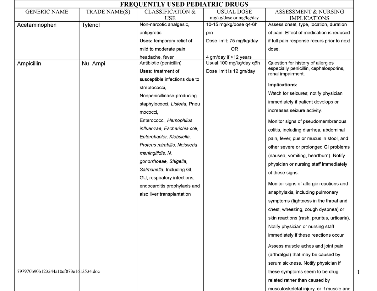 Frequently Used Pediatric Medications - FREQUENTLY USED PEDIATRIC DRUGS ...