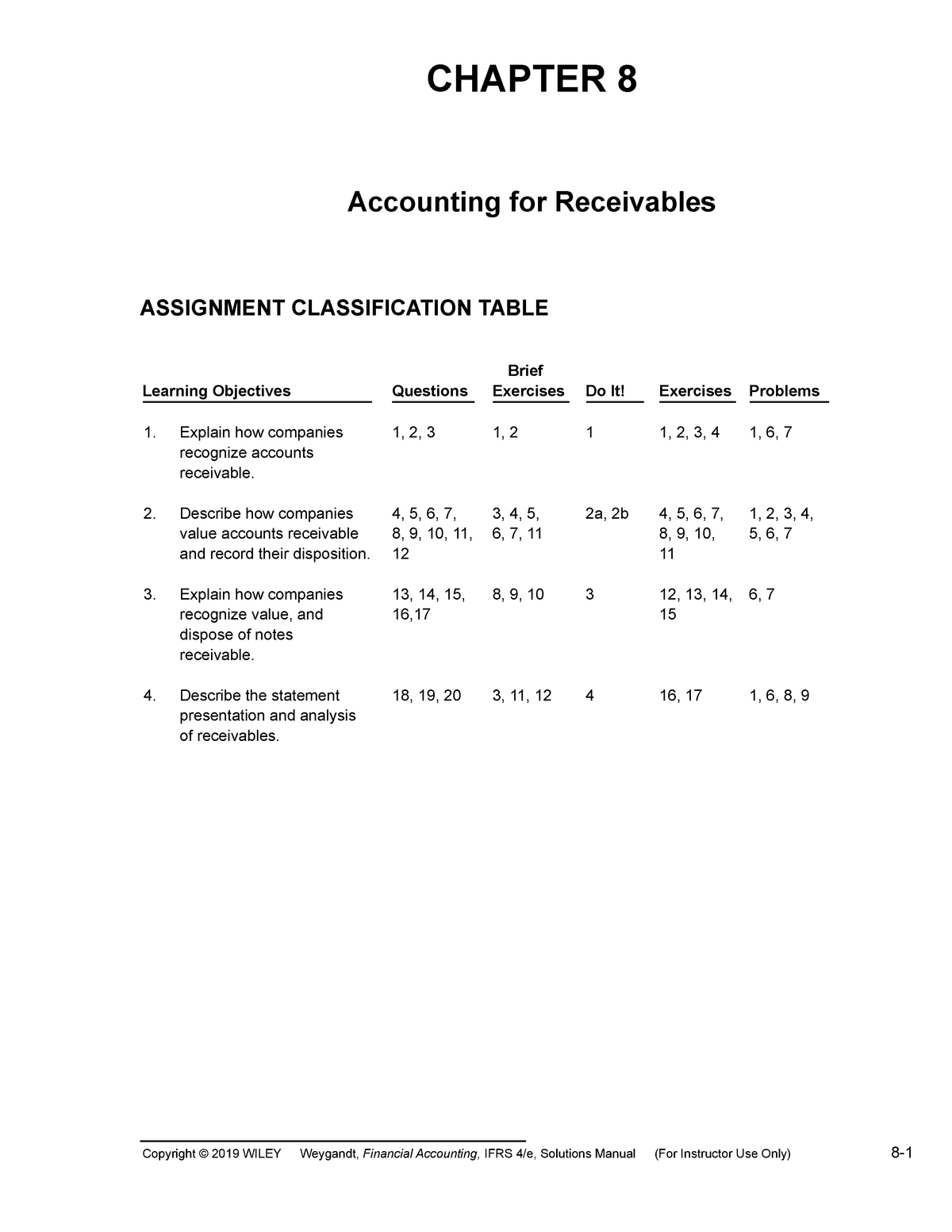 financial accounting assignment questions and answers