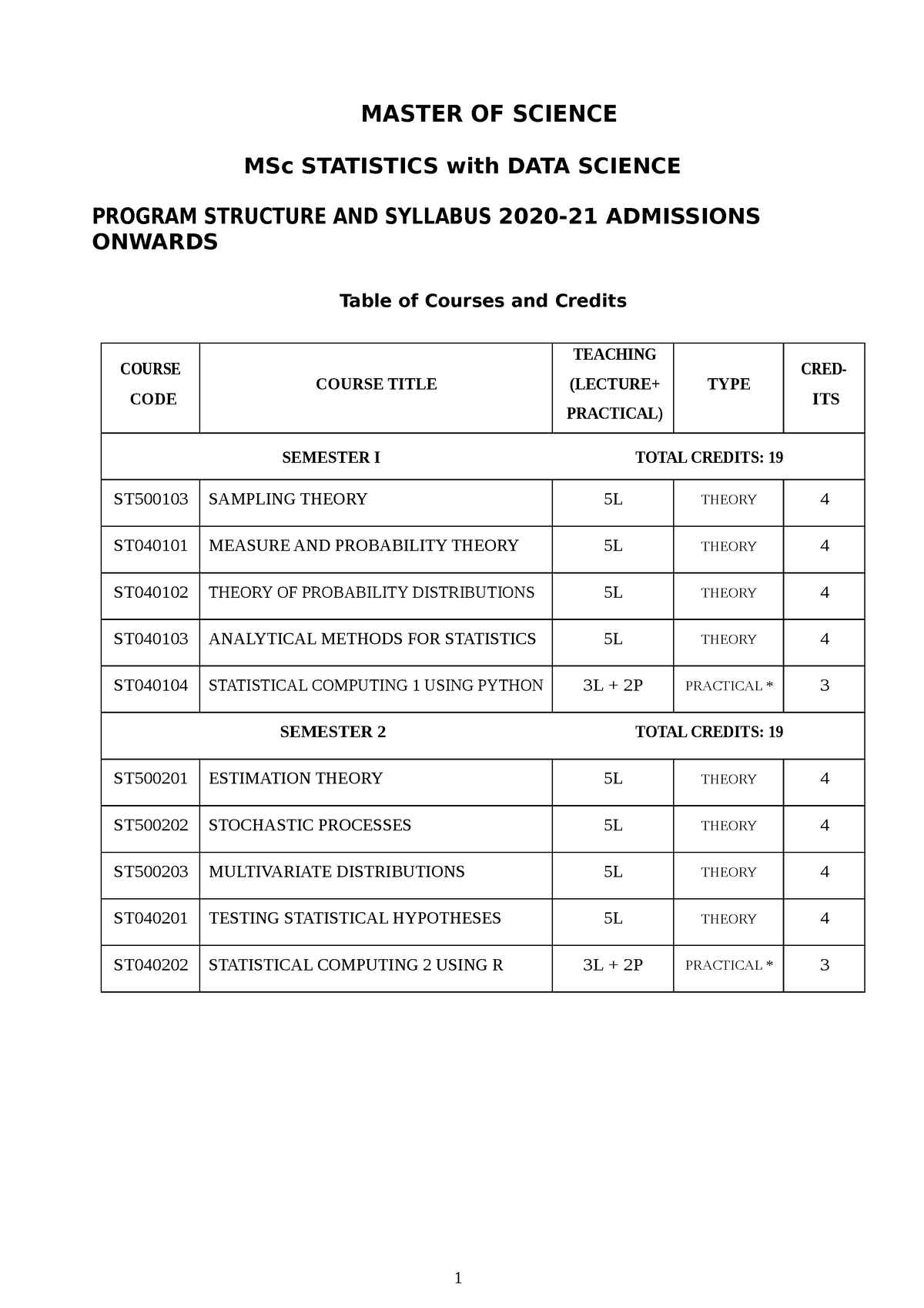 phd statistics syllabus