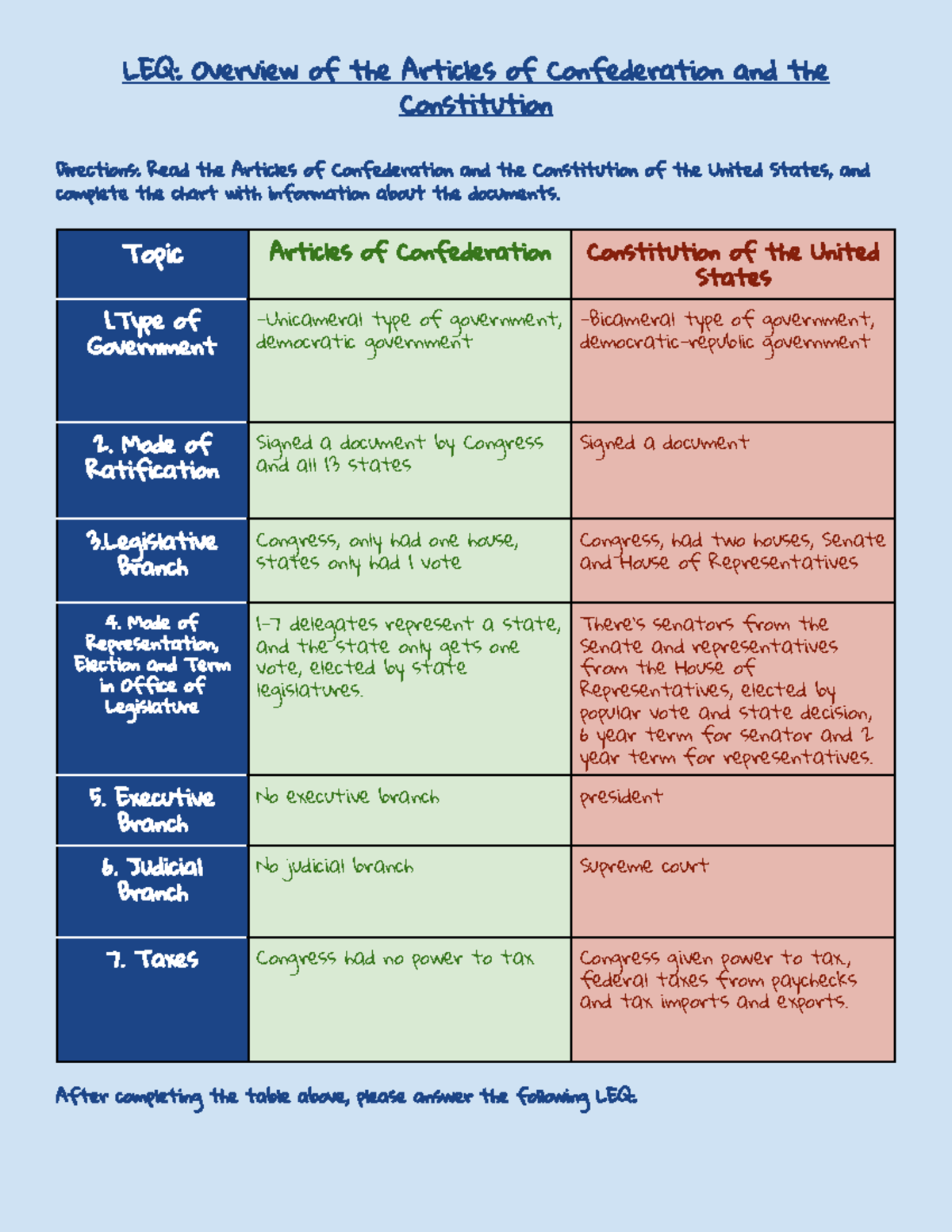 History Articles Of Confederation And The Constitution Essay LEQ Overview Of The Articles Of 