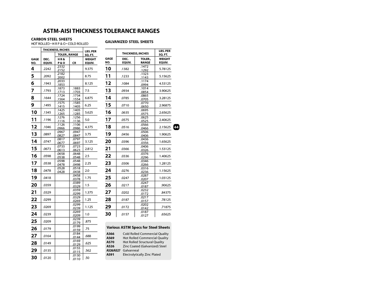 astm-asti-thickness-tolerance-astm-aisi-thickness-tolerance-ranges