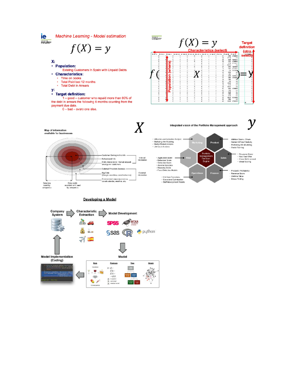 Resumen - MODEL SHAPE A model can be many shapes depending on the ...
