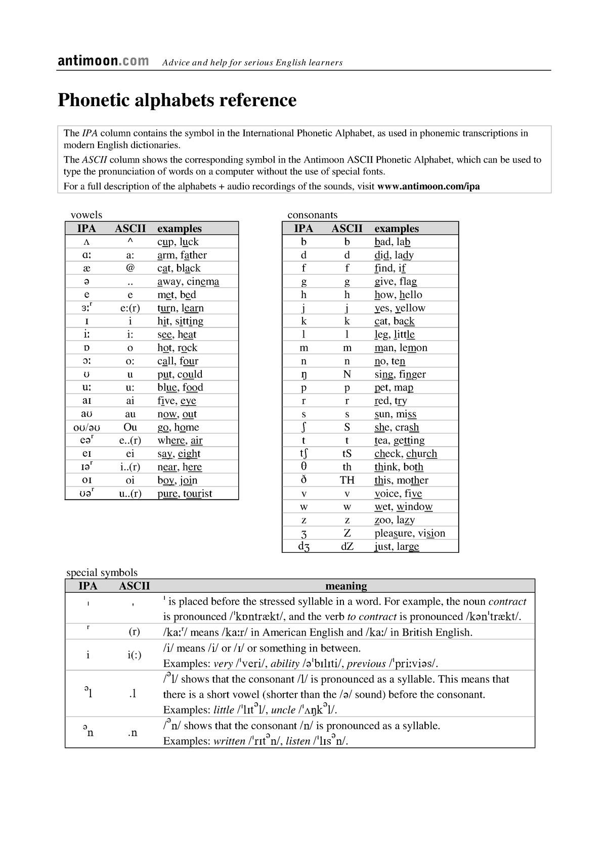 Phonchart 2008 - Phonetics Chart - Antimoon Advice And Help For Serious ...