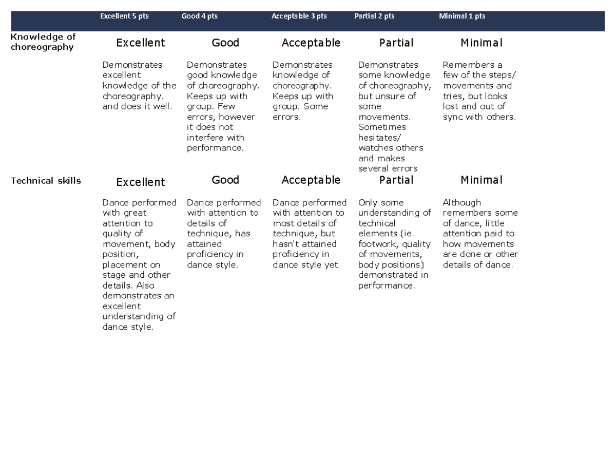 dance-performance-rubric-excellent-5-pts-good-4-pts-acceptable-3-pts