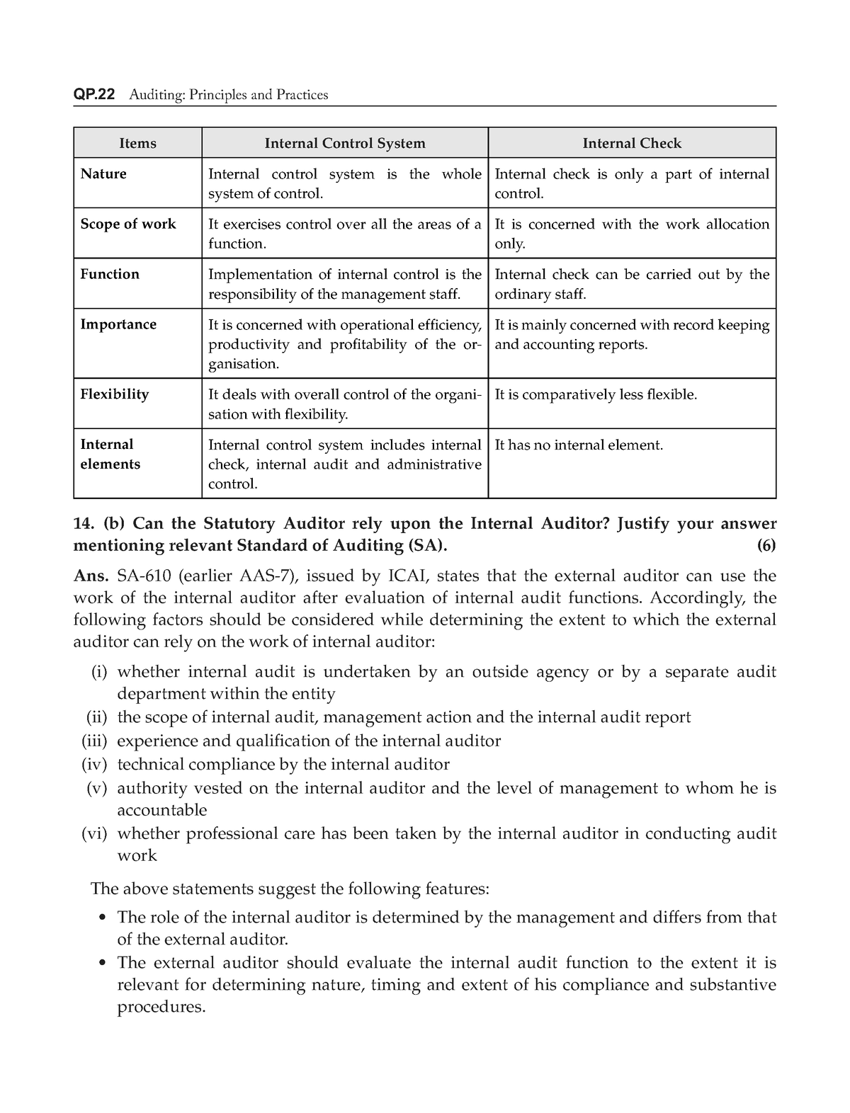 Auditing Principles And Practices 185 - 4 * 4 - Studocu