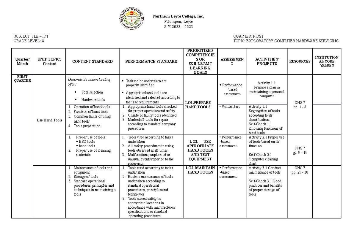 Grade 8 Curriculum MAP Northern Leyte College, Inc. Palompon, Leyte S