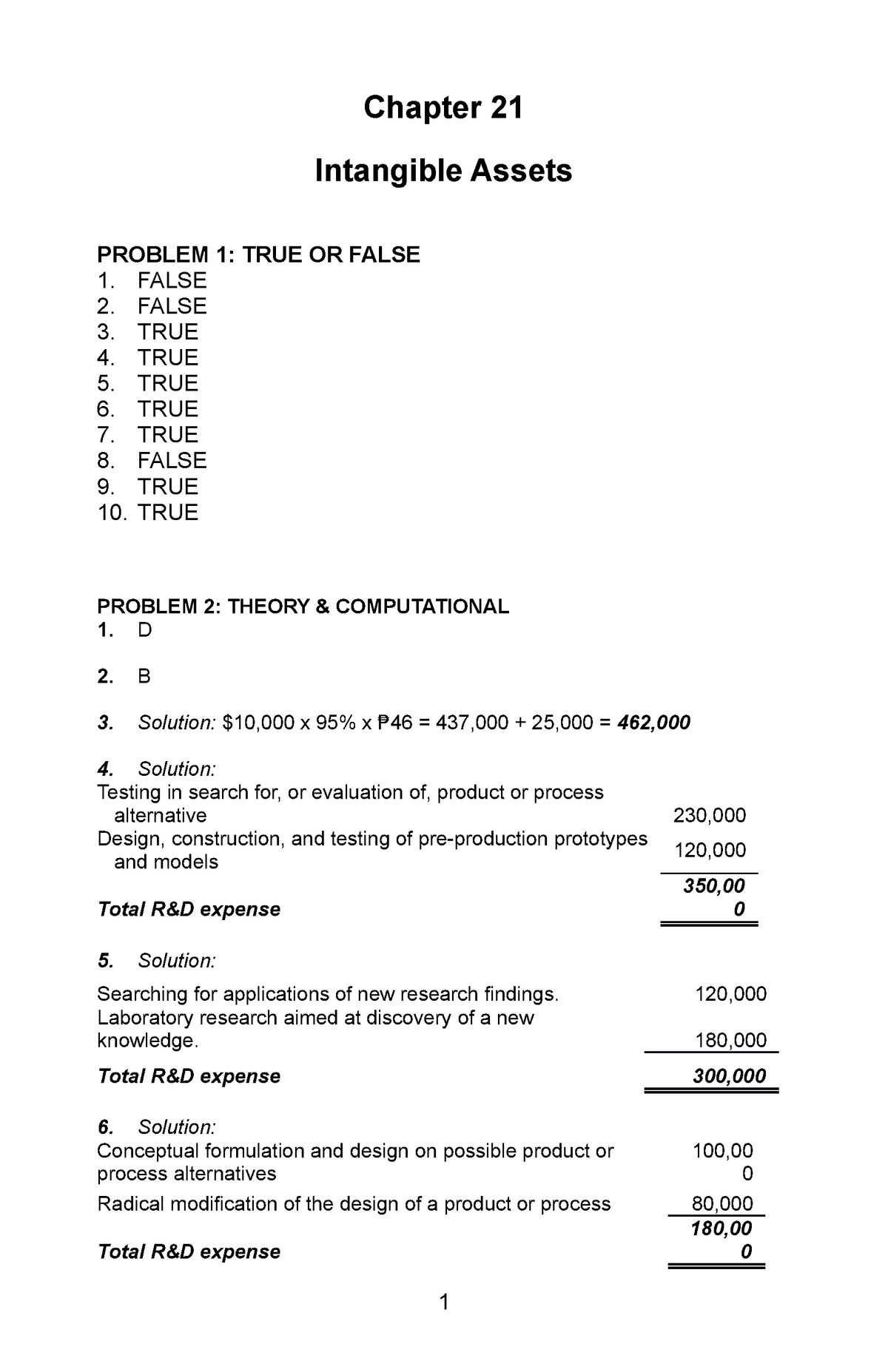 sol-qwertyuio-chapter-21-intangible-assets-problem-1-true-or-false