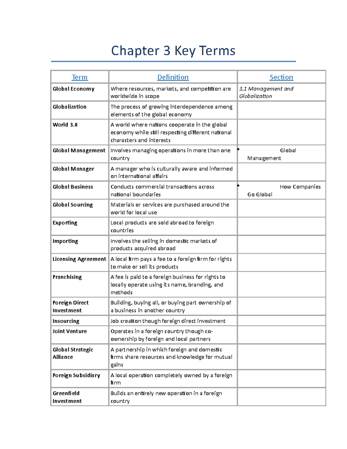 Chapter 3 Key Terms - Chapter 3 Key Terms Term Definition Section ...