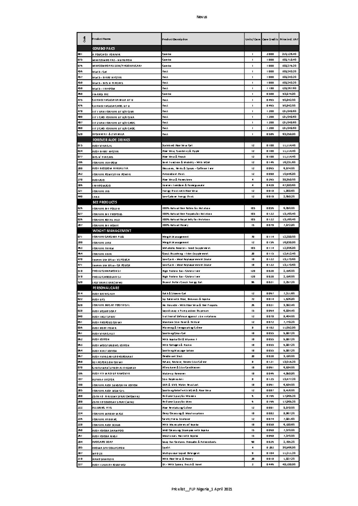 Pref Cust Pricelist 1 Apr 2021 - Code Product Description Units/ Case ...
