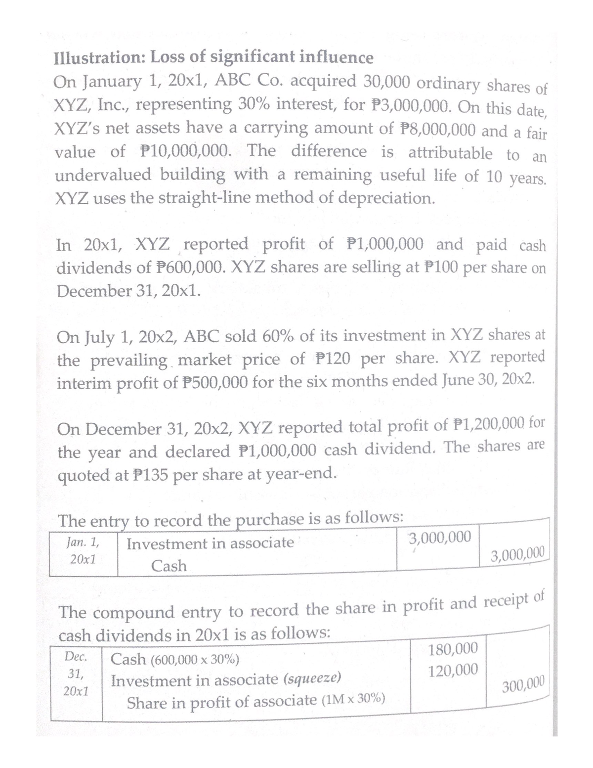 significant-accounting-policies