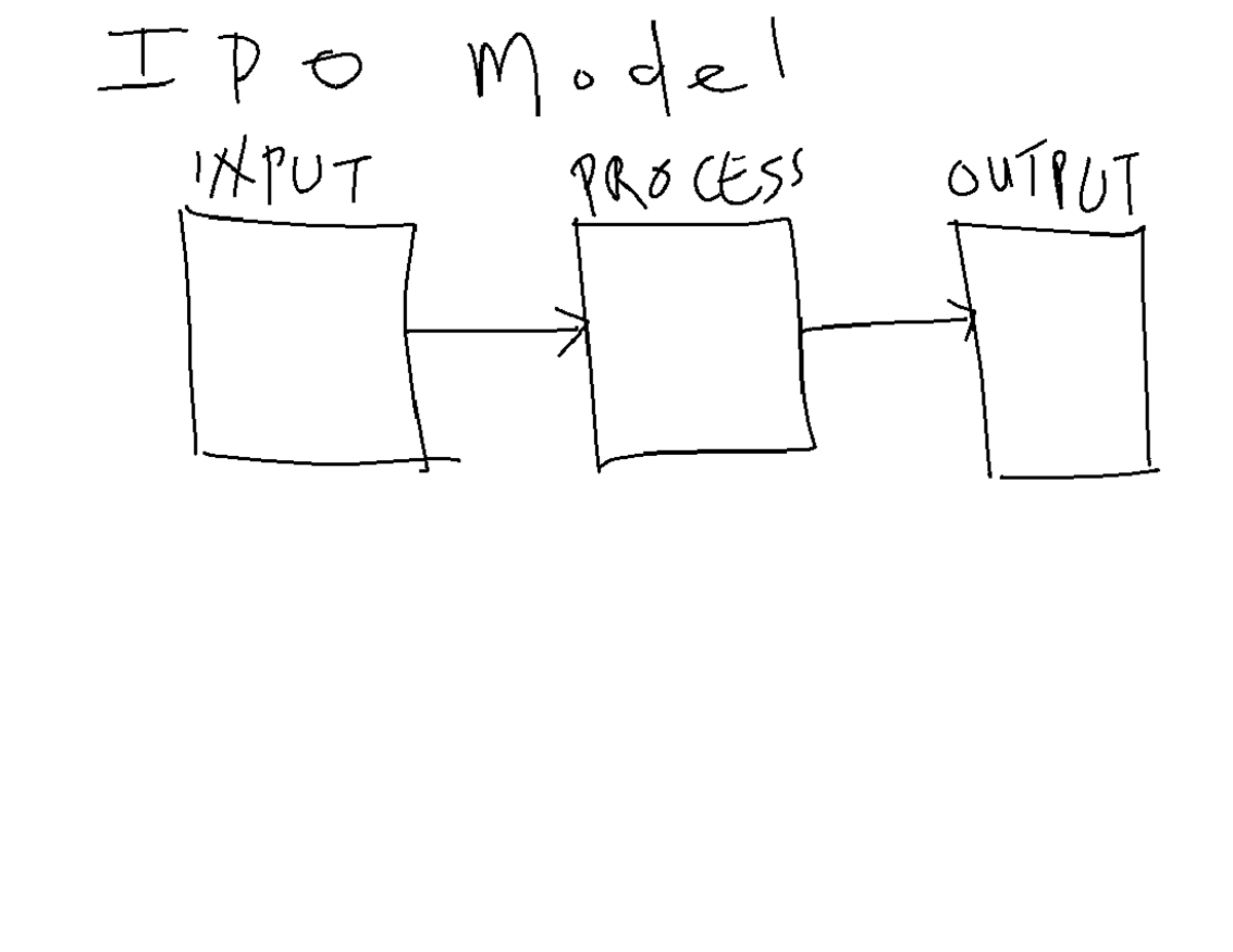 IPO Model - ... - BUS101 - T P O de \ INPUT PROCESS OUTPUT - Studocu