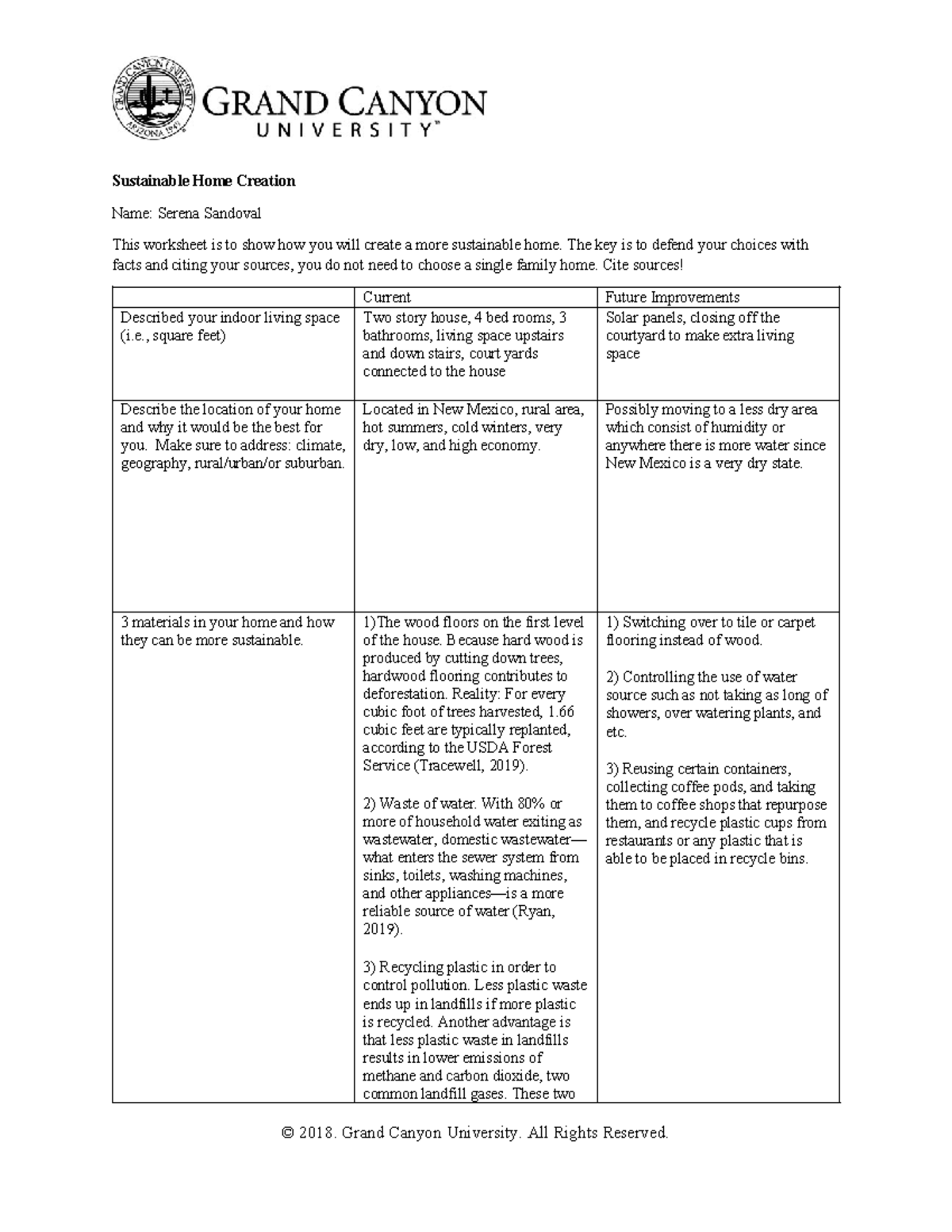 BIO 220 RS Sustainable Home Creation - Sustainable Home Creation Name ...