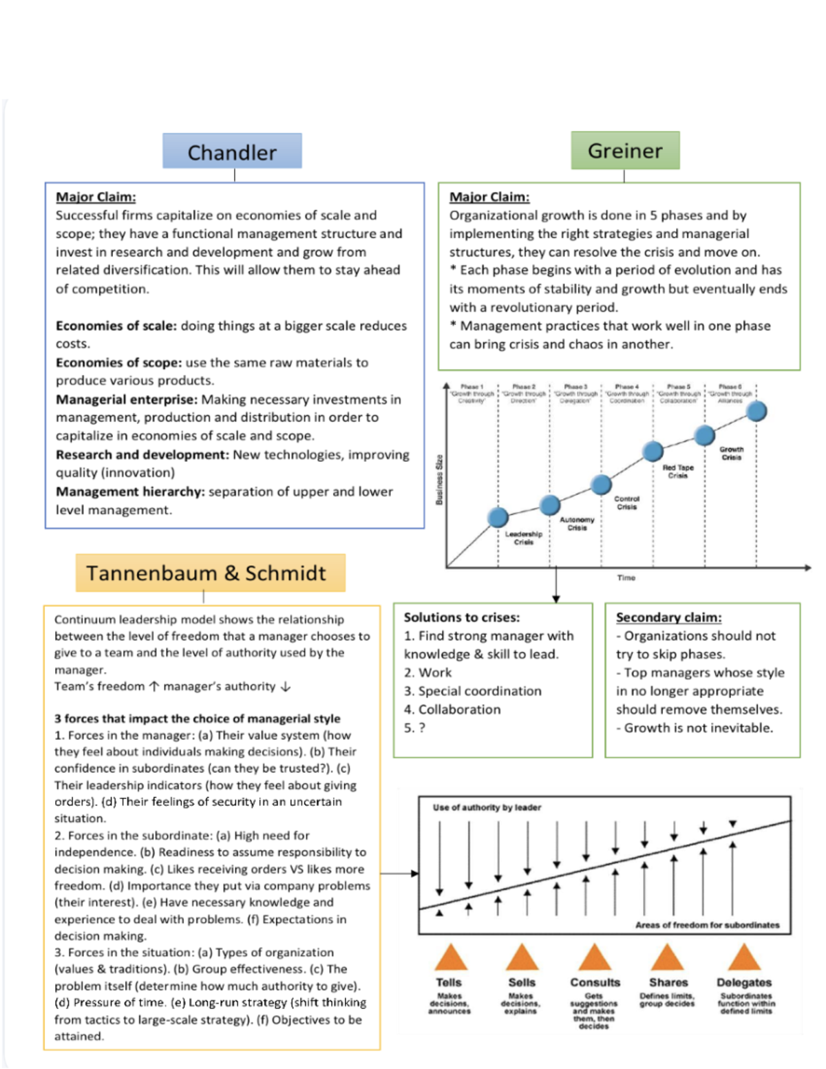 Course summary - Comm210 - Studocu