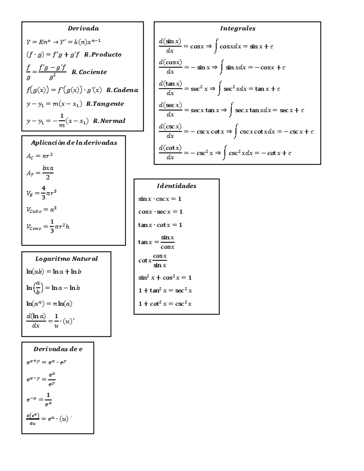 Formulas - 𝑫𝒆𝒓𝒊𝒗𝒂𝒅𝒂 𝑌 = 𝐾𝑛 𝑥 → 𝑌 ́ = 𝑘(𝑛)𝑥 𝑛− 1 (𝑓 ∙ 𝑔) = 𝑓 ́𝑔 + 𝑔 ́𝑓 𝑹 ...