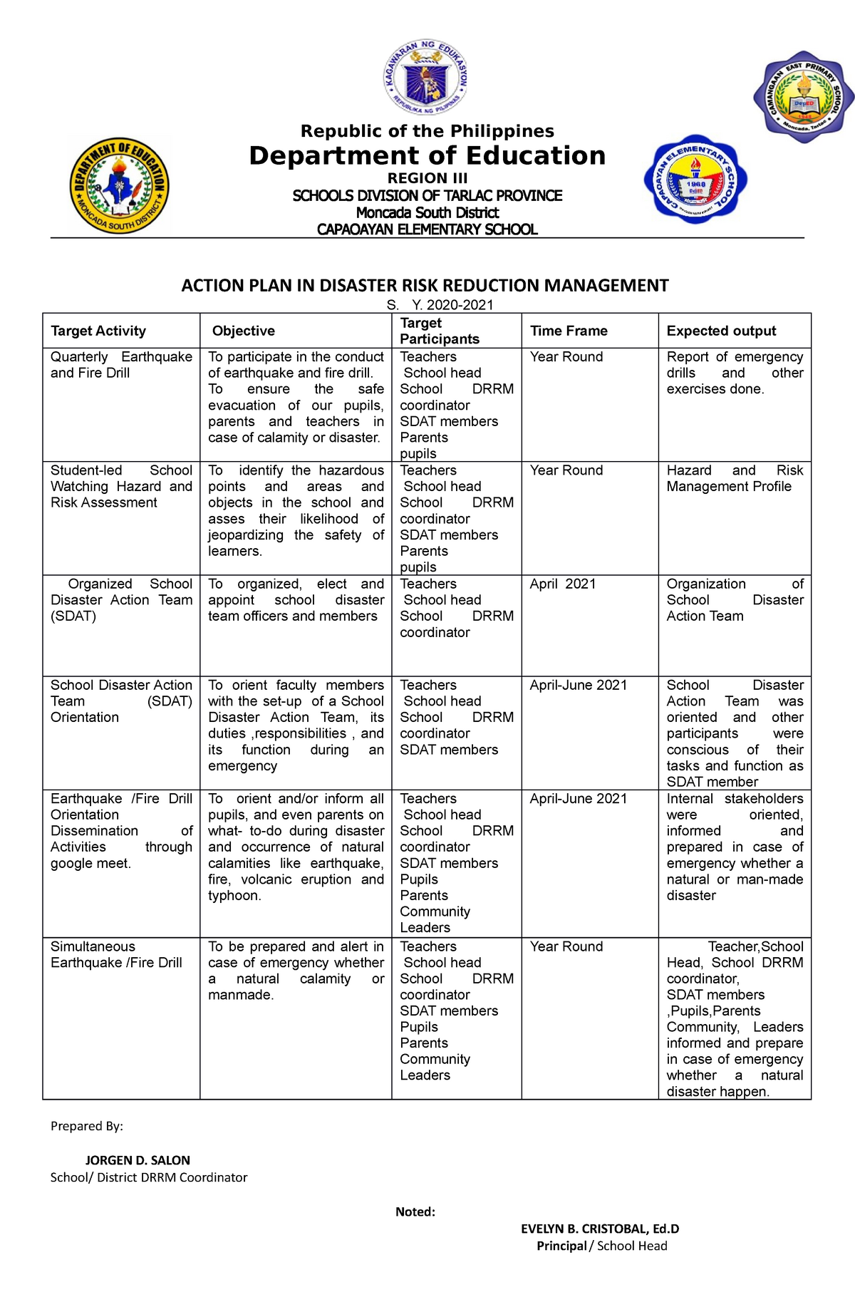 Drrm Action Plan Capaoayan Elementary School Science Technology And 