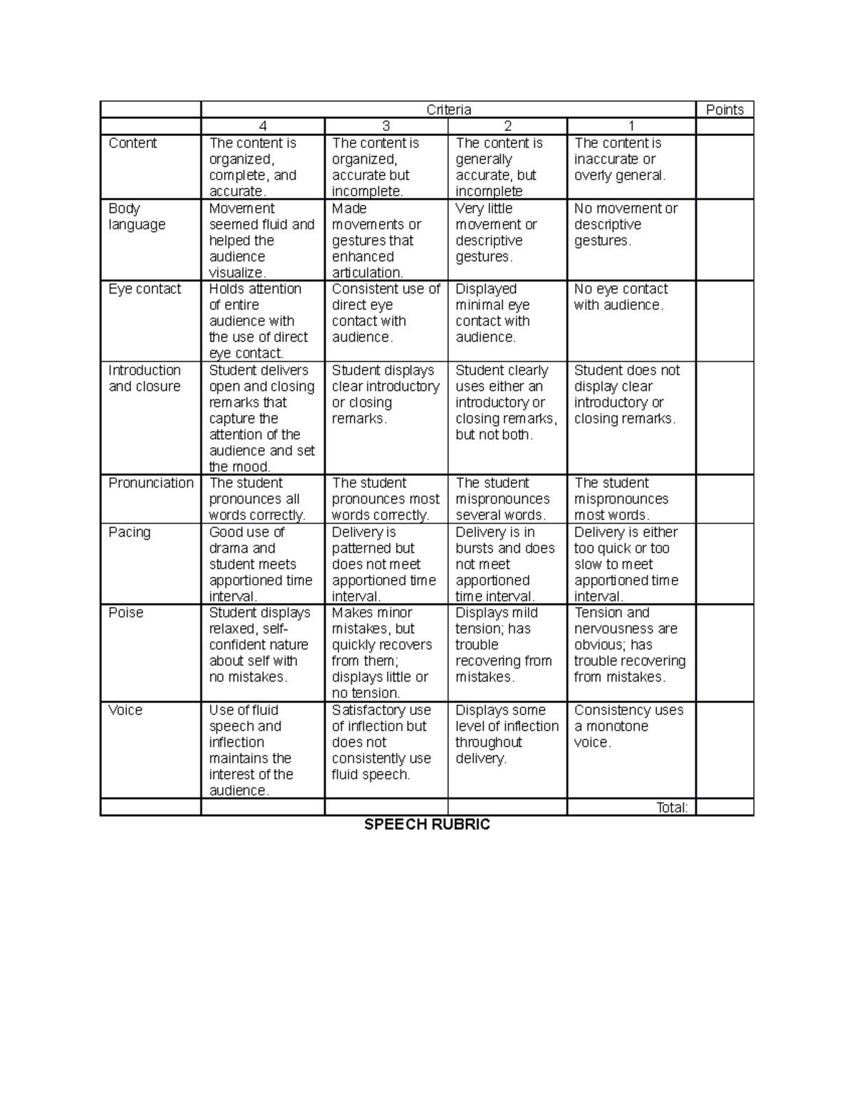 speech criteria rubric