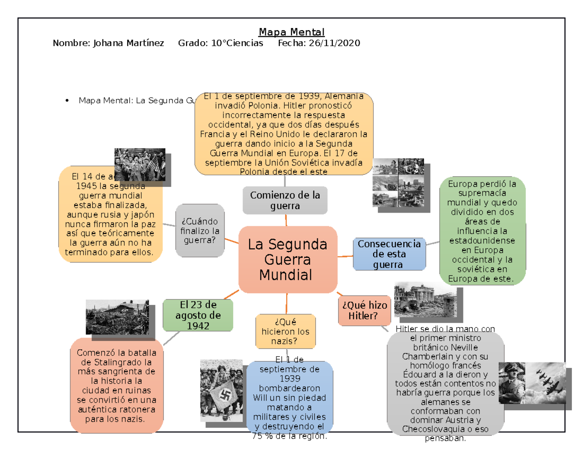 Segunda Guerra Mundial - La Segunda Guerra Mundial Comienzo de la